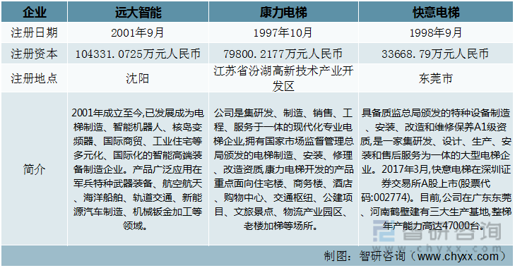 pg麻将胡了游戏攻略干货分享！2022年中国扶梯行业市场发展概况及未来投资前景预