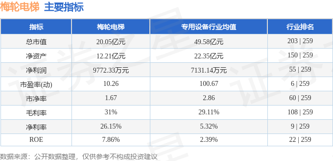 麻将胡了模拟版股票行情快报：梅轮电梯（603321）10月16日主力资金净卖出8